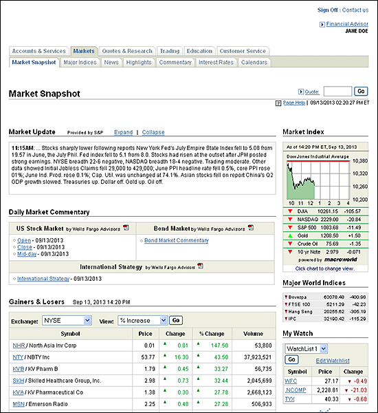 Market Snapshot